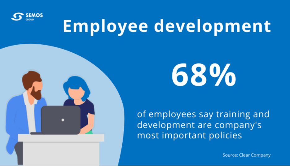 Most businesses recognize the importance of employee development. However, some measure the return on their investments and continual efforts.