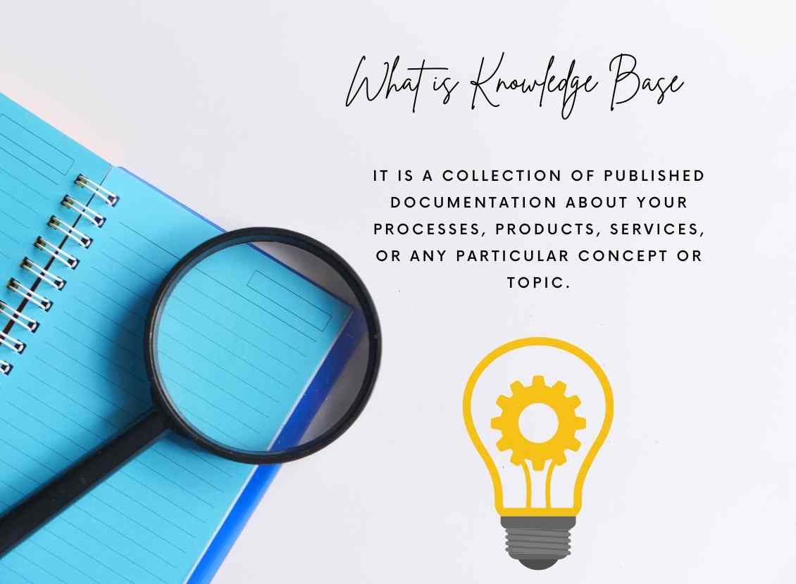 A knowledge base is a collection of published documentation about your processes, products, services or any particular concept or topic.
