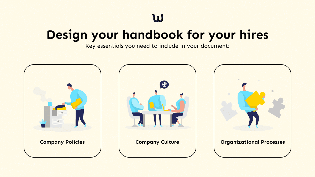 Main Components of Small business handbook: company policies, company culture, organizational processes