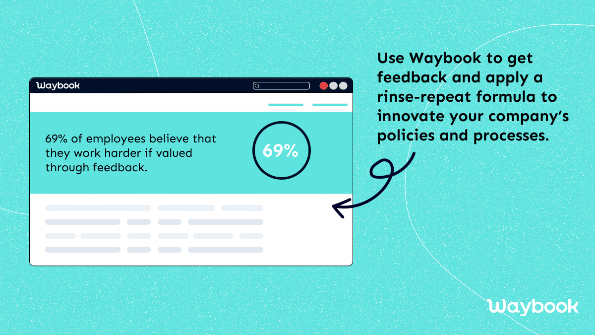 Get Feedback and Apply Rinse-Repeat Formula