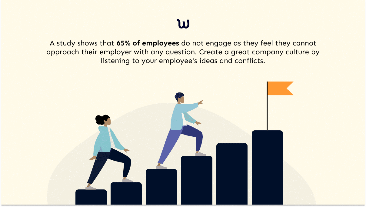 Take Employees on Board and take Recommendations.